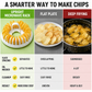 🥔 50% RABATT NU! 🍟 DIY-maskin för potatischips till mikrovågsugn – oljefria, krispiga & hälsosamma – perfekt för hemmagjorda snacks 🥗✨